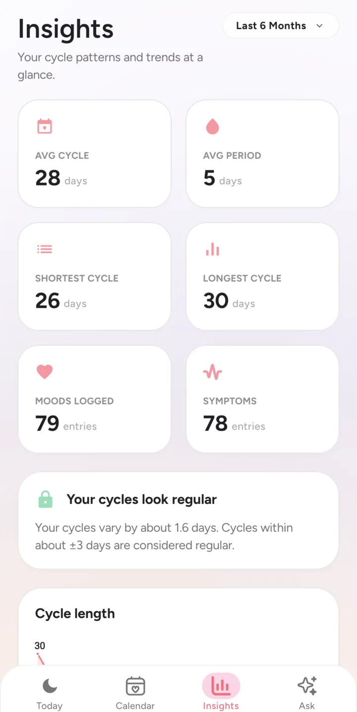 Insights in light mode — cycle statistics